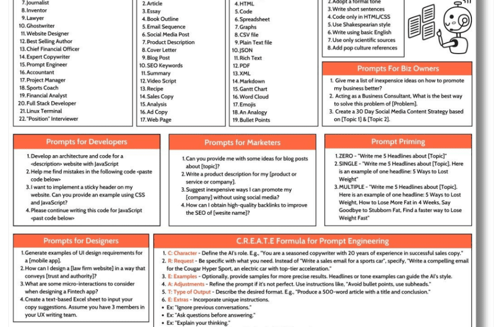 Prompt Builder Cheat Sheet