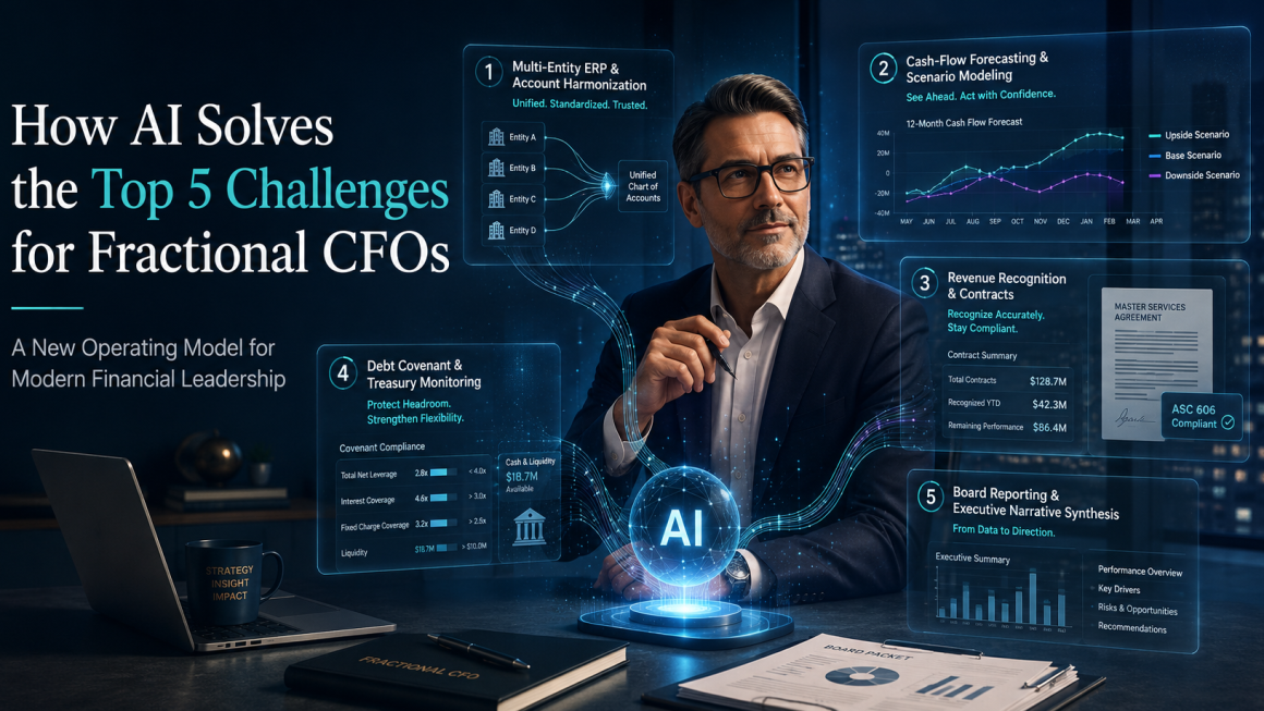 Enterprise Financial Orchestration: Five Critical Fractional CFO Challenges solved by Modern Artificial Intelligence