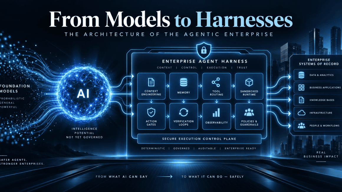 From Models to Harnesses: The Architecture of the Agentic Enterprise
